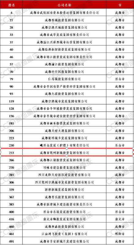 车辆维修服务采购比选通告 - 项目招采 - 南宫NG